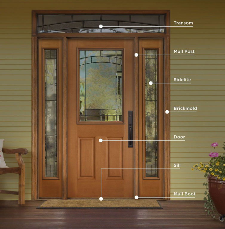 Parts of door