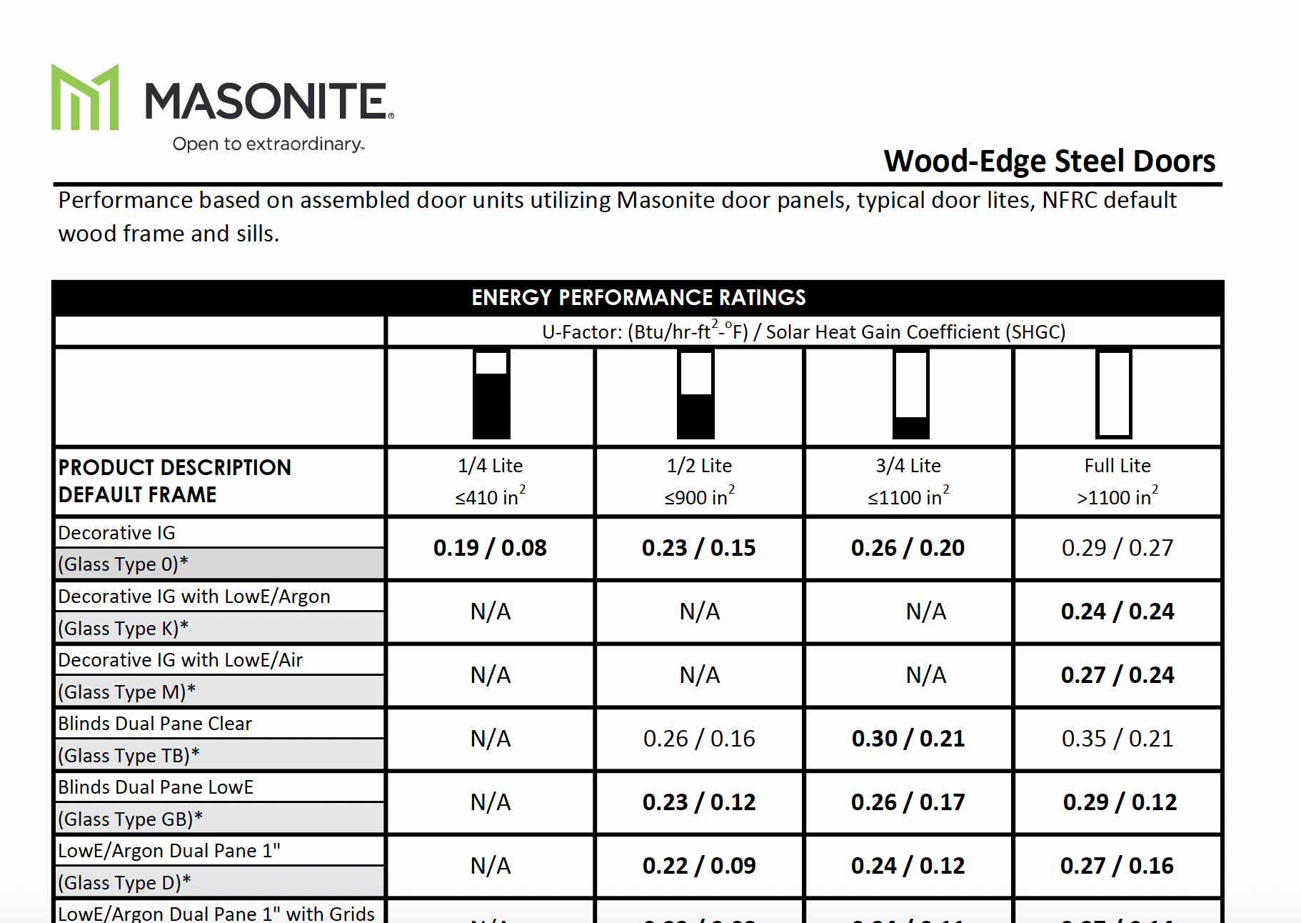 Masonite HD WoodEdge Entry Door Technical Specs BWI Distribution